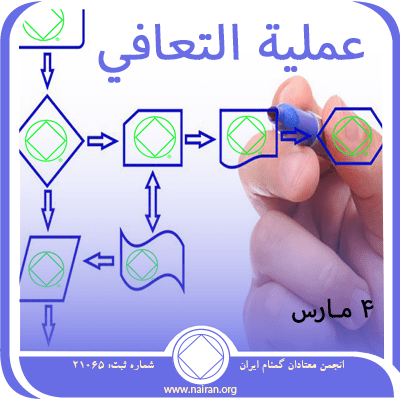عملية التعافي